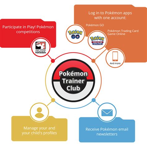 pokemon trainer club|pokemon trainer liste.